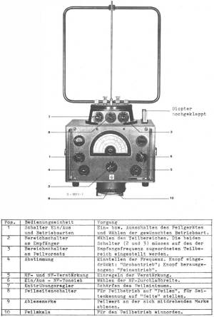 Telefunken P 100