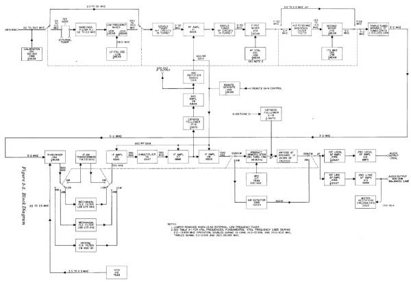 Collings 51S1, Blockschaltbild Collings 51S1, Blockschaltbild